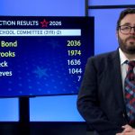 Home 7 2026 Election Results